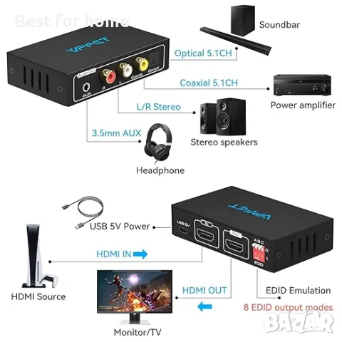 Коаксиален аудио адаптер с 8 EDID настройки VPFET, снимка 2 - Други - 50142400