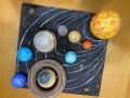 Слънчева система, снимка 2