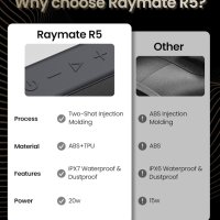 Висококачествена мощна колона Raymate R5 IPX7, снимка 8 - Bluetooth тонколони - 43591151