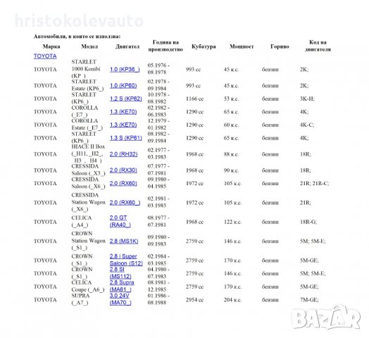 Бендикс Ghibaudi Mario 2925GM за TOYOTA, снимка 2 - Части - 28847347