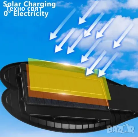 3бр=59.99 2400W Соларни улични Лампи, снимка 3 - Соларни лампи - 47695645