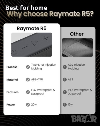 Висококачествена мощна колона Raymate R5 IPX7, снимка 8 - Bluetooth тонколони - 43591151