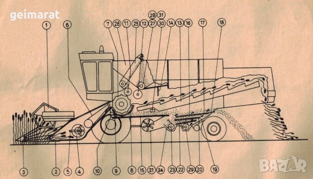 📀 Е 516 Fortschritt Комбайн техническо ръководство обслужване  на📀  диск CD📀  Български език📀 , снимка 13 - Специализирана литература - 37462021