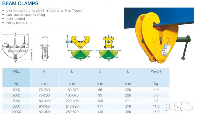 Скоба за греда (скоба за двойно Т) WLL 1000кг - 10000кг, обхват от 75мм до 350мм