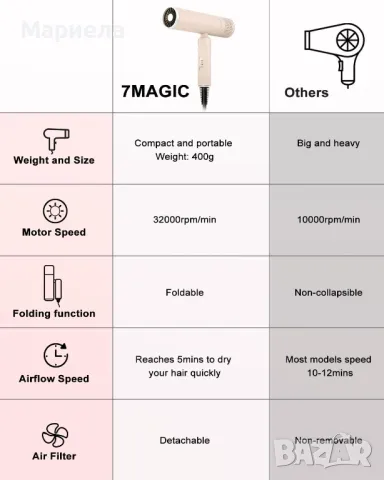 7MAGIC Сгъваем сешоар / Мощен лек йонен сешоар 1600W, снимка 6 - Сешоари - 49737073