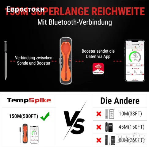 ThermoPro TempSpike Bluetooth Програмируем термометър за месо, безжичен, снимка 7 - Други - 48548654