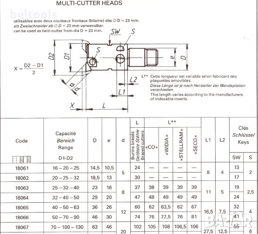 Мултибор/мултикътър глави за разстъргване от Ф16 до Ф130мм., снимка 10 - Други машини и части - 33057920