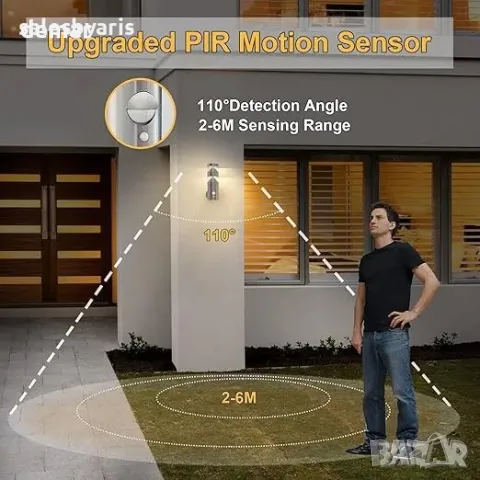 NBHANYUAN Осветление за стена с 4 режима и сензор за движение, снимка 2 - Лампи за стена - 49824143
