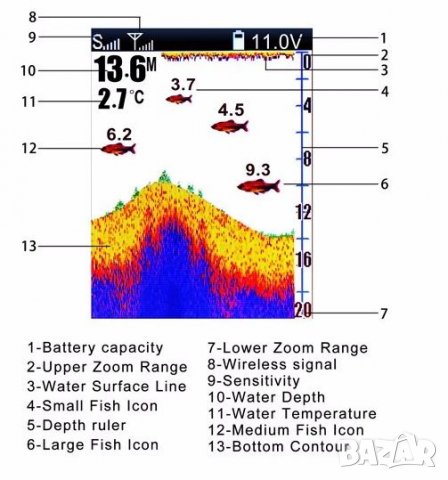 НОВ Сонар за лодки за захранка Lucky FF918 , снимка 4 - Стръв и захранки - 32707296