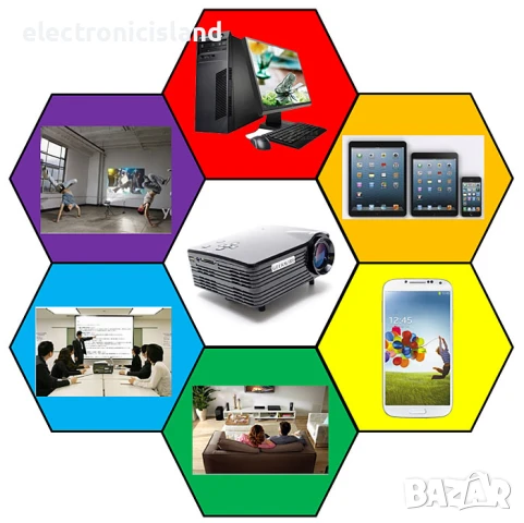 портативен LED проектор Geekwire LP-5A 640х480 400 лумена, FHD 1080P,HDMI/VAG/USB2.0/AV/SD card, снимка 8 - Плейъри, домашно кино, прожектори - 50746456