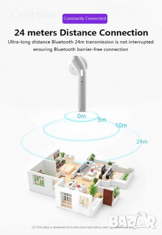 H17T True Wireless Earbuds Bluetooth 5.0 слушалки, Сензорно управление, докинг за зареждане, IPX7 во, снимка 5 - Безжични слушалки - 37862294