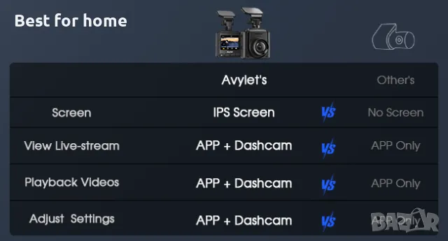 Видеорегистратор Avylet A1 Dash Cam Wi-Fi 2K, снимка 11 - Аксесоари и консумативи - 48460811