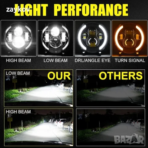 Kairiyard 7-инчови кръгли LED фарове 100W 10000LM 4 лещи Angel Eyes 3000K + 6000K 4 режима, снимка 7 - Друга електроника - 50656740