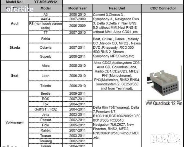 ✅ YATOUR 🔝 VW Audi Skoda Seat, снимка 5 - Аксесоари и консумативи - 43371133