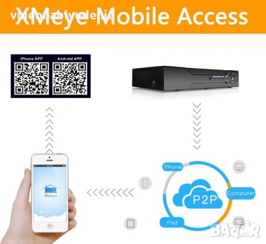 16 Канален 4K NVR за до 16 броя до 5 Мегапикселови IP Камери Hi3536D H.265 Компресия 2х Ефективност, снимка 4 - IP камери - 27395281