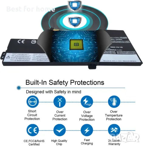 Батерия за Lenovo ThinkPad A4== тип 01AV421, снимка 5 - Части за лаптопи - 48694908