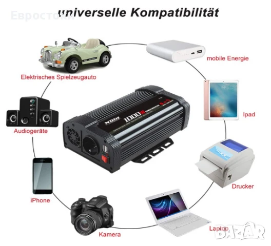 Инвертор NDDI POWER 1000 W преобразувател на напрежение 12 V към 230 V, 3.1 A двоен USB порт, снимка 2 - Аксесоари и консумативи - 50596460