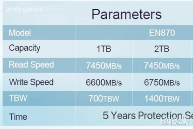2TB 2000GB Ediloca EN870 M.2 SSD PCle 4.0x4 , Read 7400Mbps, Write 6800Mbps на 22 дни, 100% здраве, снимка 4 - Твърди дискове - 53475474