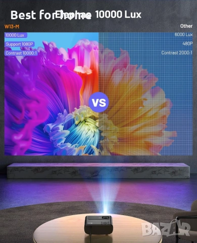 ELEPHAS проектор с 5G WiFi съвместим с TV Stick/HDMI/USB/iOS/Android, снимка 3 - Плейъри, домашно кино, прожектори - 53357455