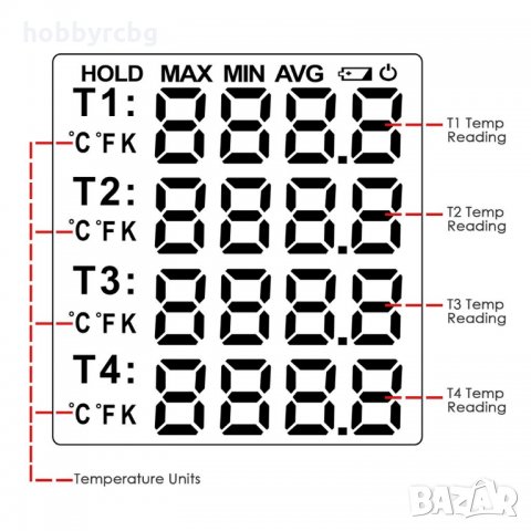 Дигитален 4 канален термометър с К-тип термодвойки, снимка 4 - Други инструменти - 21671379