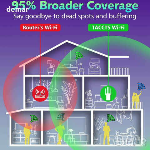 WiFi Extender Усилвател на сигнала до 465 кв.м и 42 устройства, WiFi Range Extender, снимка 5 - Друга електроника - 44898316