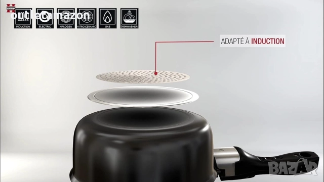 Комплект съдове за готвене Herzberg, снимка 3 - Съдове за готвене - 52752254