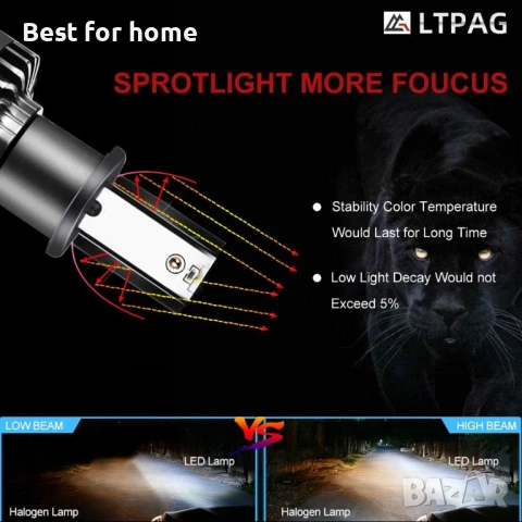 LTPAG H1 LED крушки 72W 12000LM дълги или къси светлини за автомобил, снимка 7 - Части - 50583800