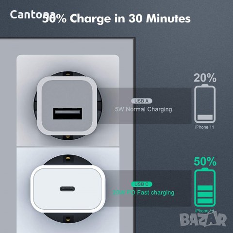 Amoner 20W PD USB C бързо зарядно устройство, 5V - 3A, 9V - 2,22A, снимка 5 - Оригинални зарядни - 40052728