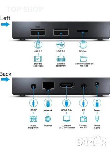 W95 4K Android 7.1 TV Box, Amlogic S905W Quad-Core, 1GB RAM & 8GB ROM, 4K, снимка 3 - Плейъри, домашно кино, прожектори - 48934563