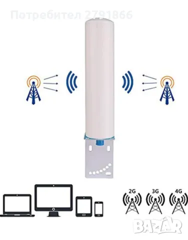 KKBSTR 4G усилвател GSM 5-лентов 800/900/1800/2100/2600MHz, снимка 8 - Други - 48100799