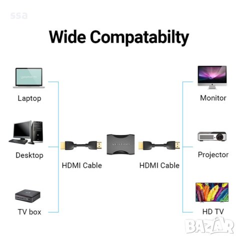 HDMI Адаптер Female to Female Coupler Black - Vention-AIRB0, снимка 7 - Кабели и адаптери - 43022790