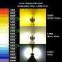 Жълти LED Лед Крушки 3000К - Н1 Н7 Н11, снимка 7