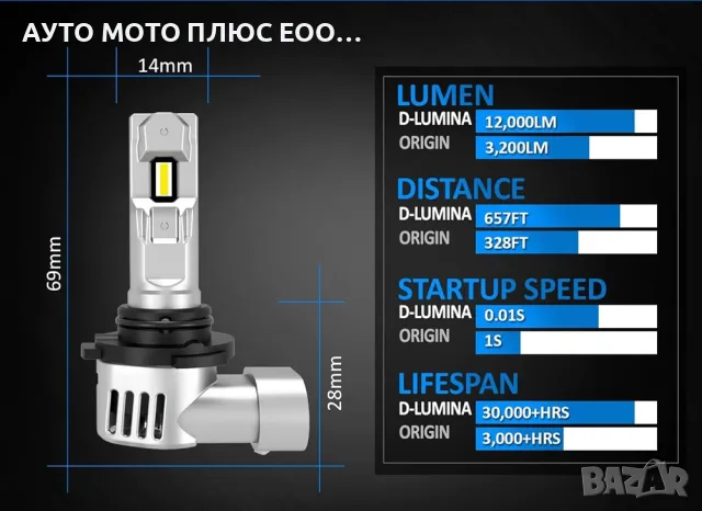LED Мини Диодни крушки 9005/HB3, 12V, Canbus с вграден вентилатор., снимка 7 - Аксесоари и консумативи - 48933860