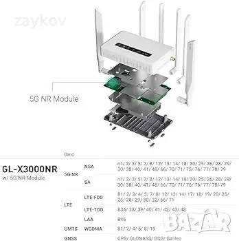 GL.iNet GL-X3000 (Spitz AX) 5G NR AX3000 клетъчен шлюз рутер, Wi-Fi 6, Multi-WAN, снимка 4 - Рутери - 50144853