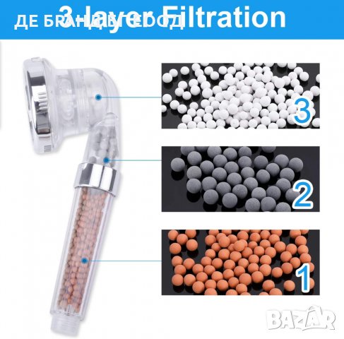 ПРОМОЦИЯ Душ слушалка с естествен филтър за пречистване на водата, снимка 2 - Душове - 32832469