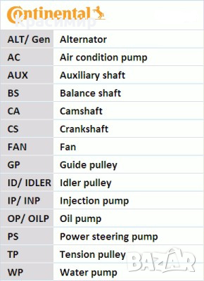 Комплект водна помпа + ангренажен ремък, снимка 5 - Части - 44897906