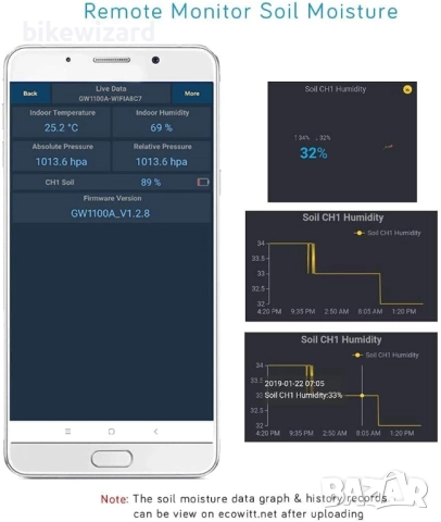ECOWITT Безжичен сензор за влажност на почвата WH51, снимка 2 - Градинска техника - 52697455