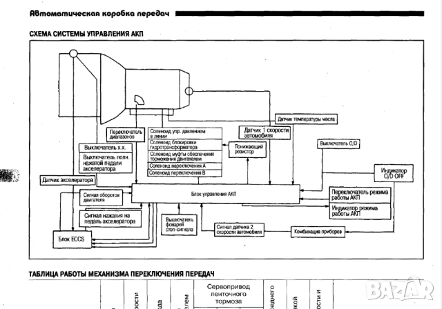 NISSAN - 8 ръководства за експлоатация,техн.обсл. и ремонт /на CD/, снимка 13 - Електронни книги - 52171056