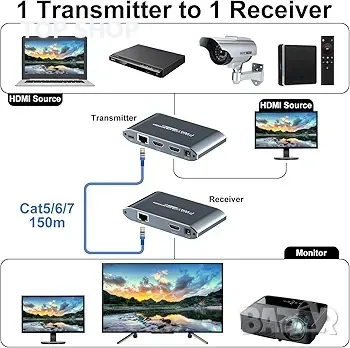 HDMI KVM USB удължител за дистанционно управление на клавиатура и мишка, снимка 5 - Друга електроника - 48787437