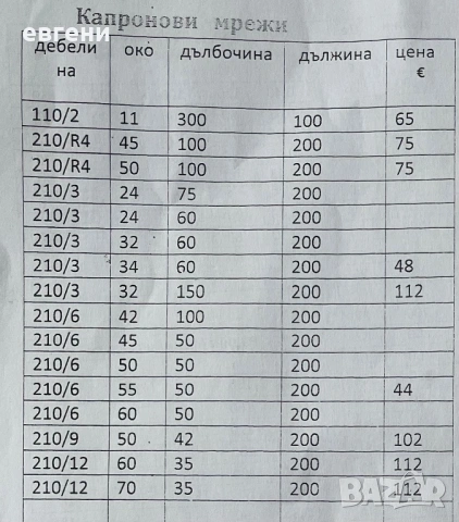 Многожилни рибарски мрежи Тайланд, снимка 3 - Такъми - 49977573