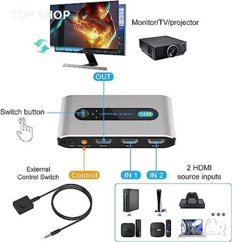 Нов 8K 2 в 1 HDMI превключвател Ръчен селектор за  PS5, PS4, Nintendo Switch, снимка 4 - Друга електроника - 49457986