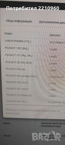 Алтернатор -генератор-Динамо Peugeot/Citroen , снимка 13 - Части - 53528036