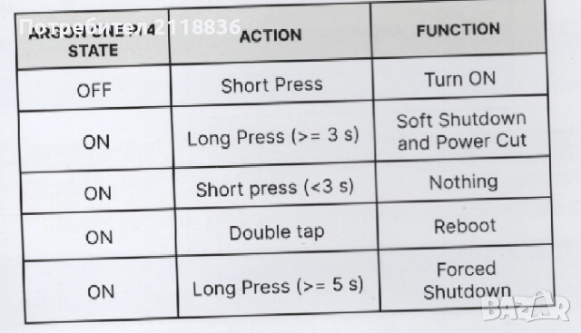 Продавам работна конфигурация с Raspberry Pi 4 Win 11, снимка 5 - За дома - 51528399