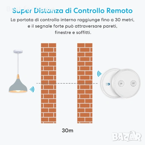 Безжичен превключвател за осветление LoraTap, снимка 4 - Други - 53344061