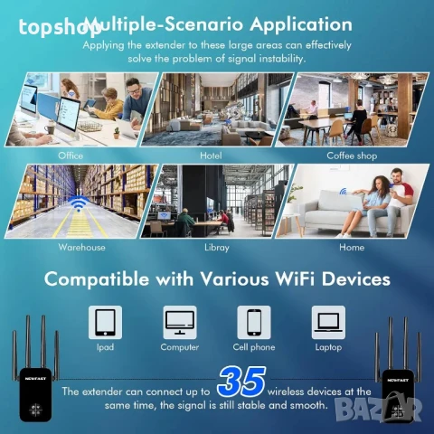 НОВ БЪРЗ WiFi усилвател на сигнала, 1200Mbps WiFi удължител до 10000 sq.ft покритие, двулентов..., снимка 5 - Мрежови адаптери - 50555957