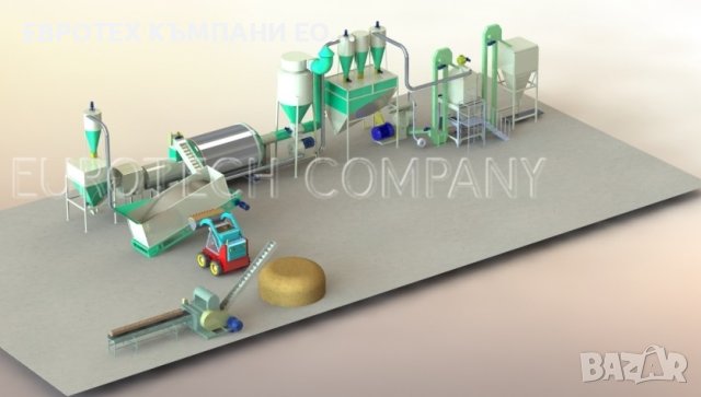 Линии за пелети