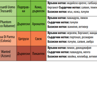 UB Urban Behavior Мъжки парфюм  - 50мл,100 мл - пълна гама 42 аромата реплика, снимка 9 - Мъжки парфюми - 44909075