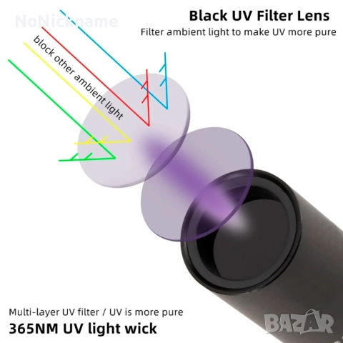 Alonefire 365nm UV Фенер акумулаторна флуоресцентна лампа за откриване на петна, течове масло, пари, снимка 4 - Лед осветление - 52662592