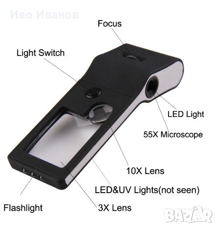 Лупа сгъваема и мини микроскоп и многофункционална лупа, снимка 9 - Филателия - 27137696