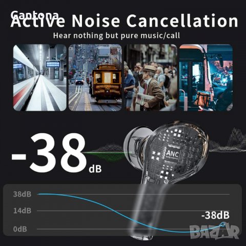 AIKELA безжични Bluetooth 5.0 слушалки, с активно шумопотискане с 4 микрофона, Hi-FI стерео звук док, снимка 3 - Безжични слушалки - 37861702